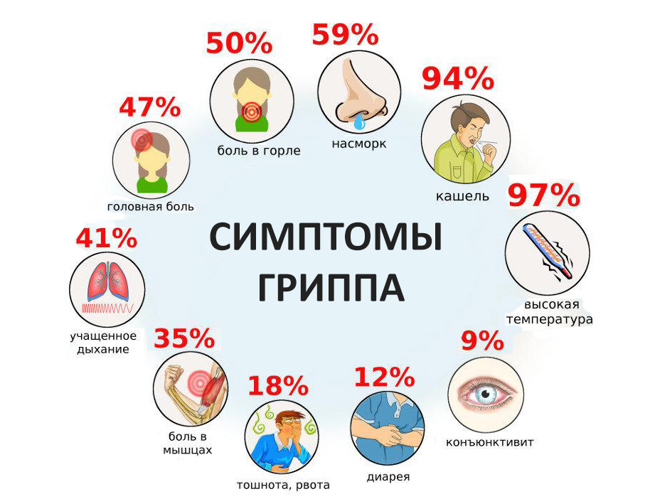 Грипп орви у детей презентация