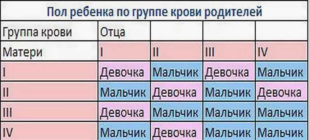 Позы для зачатия ребенка картинки с описанием