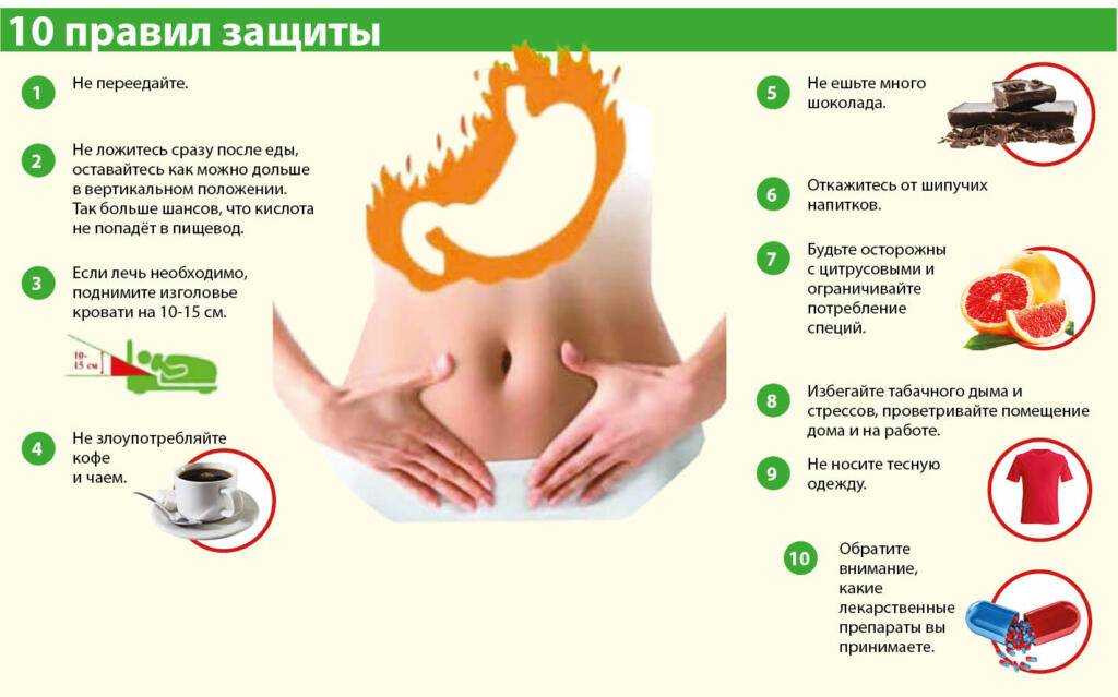Изжога причины способы устранения у мужчин. Советы при изжоге. Изжога у беременных. Какизбавитьсяотизжёги. Что кушать при изжоге.