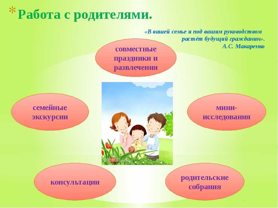 Родительское собрание патриотическое воспитание дошкольников презентация
