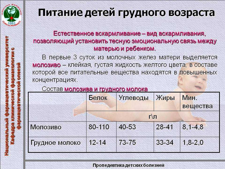 Вскармливание детей педиатрия презентация