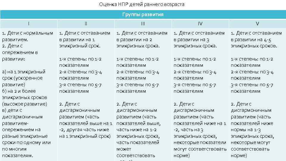 Карта нервно психического развития ребенка