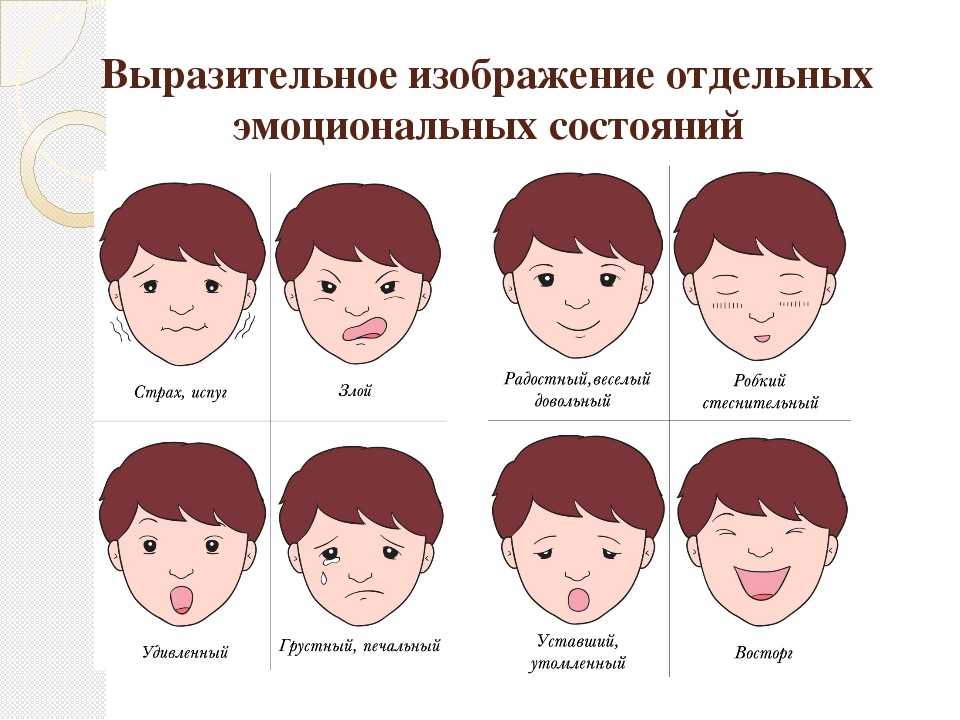 Изучение понимания эмоциональных состояний людей изображенных на картинке е и изотова