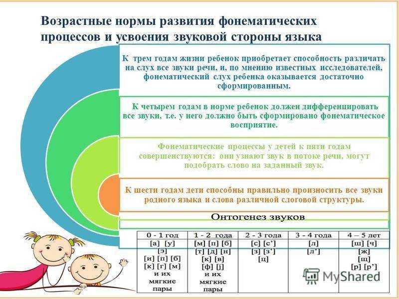 Работа с какого возраста. Что такое фонематический слух у детей. Речевое развитие детей по возрастам логопедия. Фонематический слух у ребенка формируется к годам. Формирование фонематического слуха у дошкольников таблица.