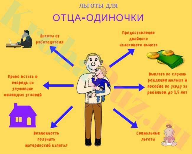 Сколько отцу. Пособие для отца одиночки. Льготы отцам одиночкам. Отец одиночка выплаты. Пособие на детей отцу одиночке.