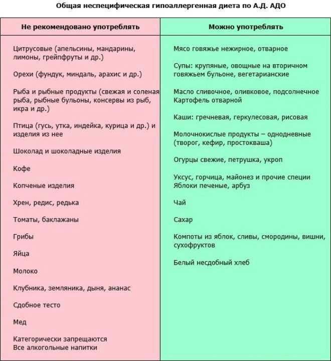 Можно ли есть пироги с капустой при грудном вскармливании