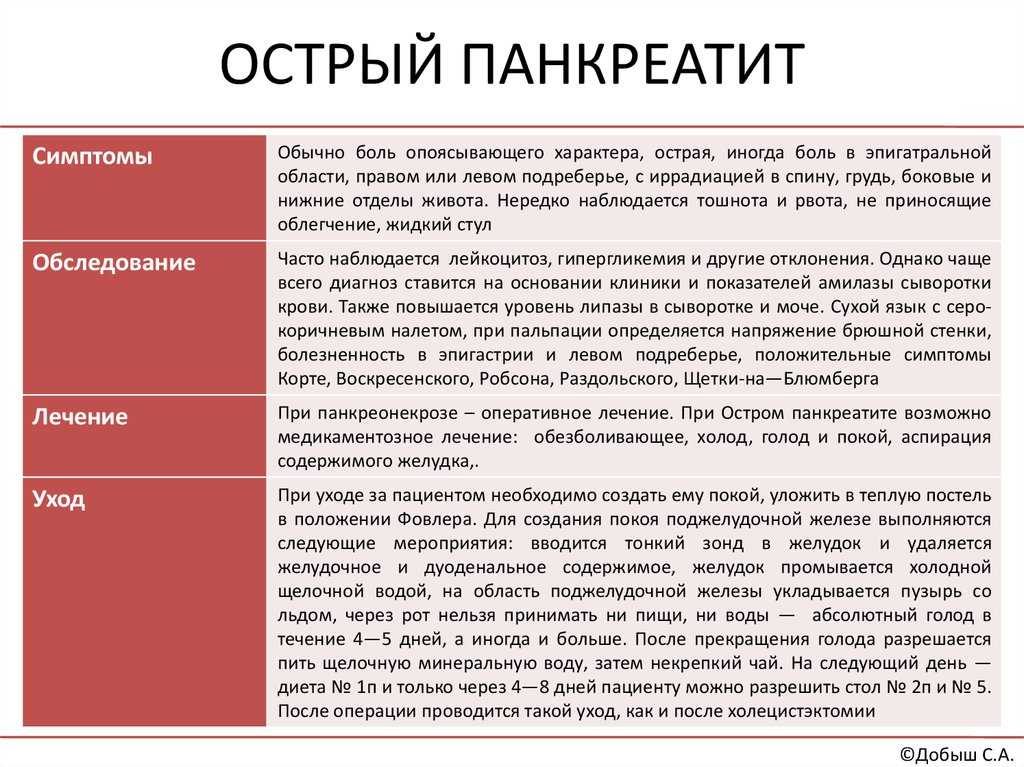 Лечение при панкреатите поджелудочной железы у взрослых. Цели ухода при остром панкреатите. Питание при панкреатите поджелудочной железы меню. Диета при панкреатите.