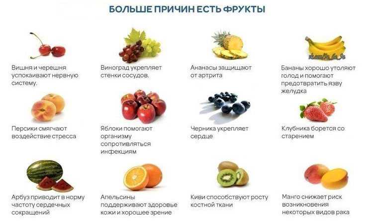 Для чего нужны плодовые. Полезные фрукты. Полезные фрукты при беременности. Полезные фрукты и овощи для беременных. Самые полезные фрукты для беременных.