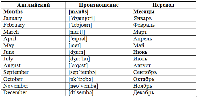 Крупным планом перевод на английский