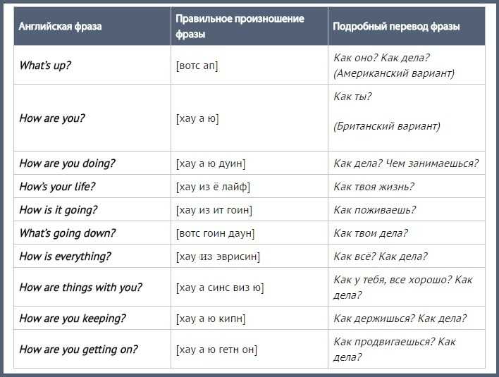 Перевести надписи на картинке с английского на русский