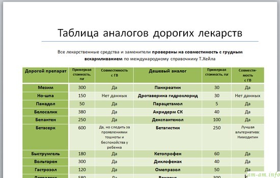 Сайт совместимости с гв. Таблица лекарственных препаратов. Замена лекарственных препаратов. Взаимозаменяемые лекарственные препараты таблица. Взаимозаменяемость лекарственных препаратов для дженериков.