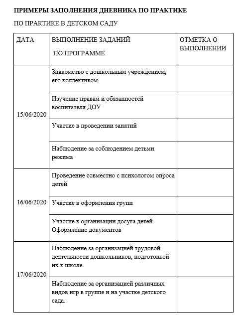 Как нужно заполнять дневник по производственной практике образец