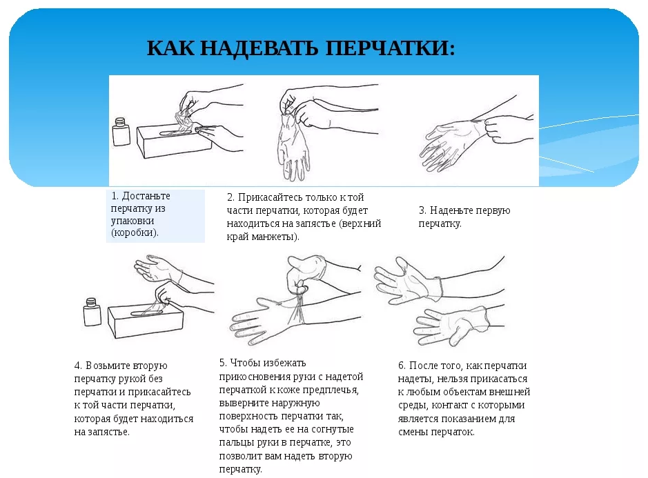 Схема одевание стерильных перчаток