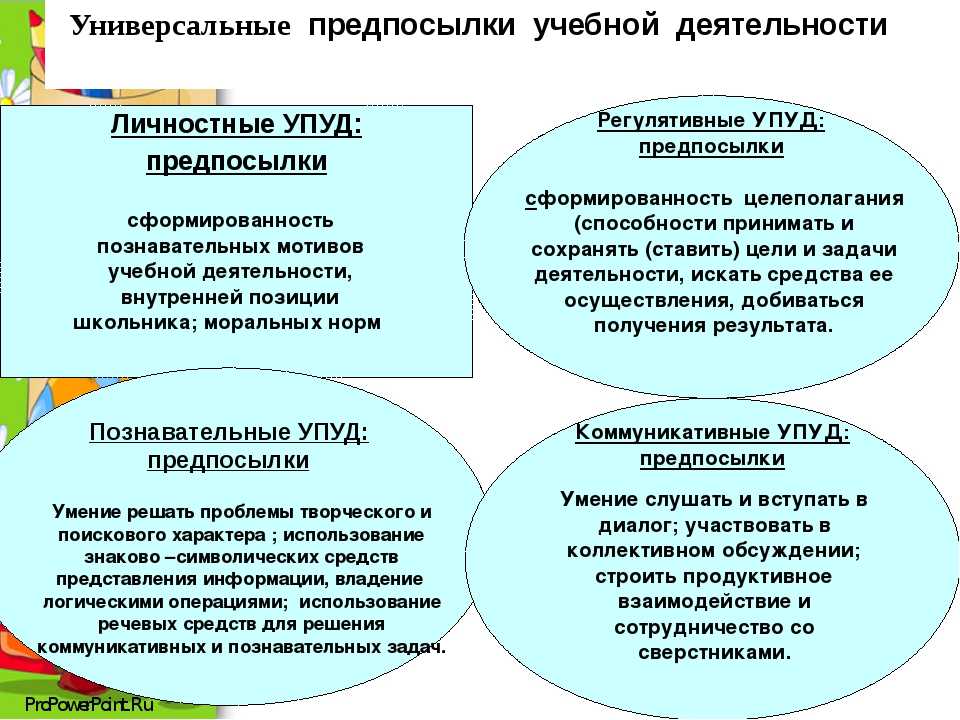 План развивающей работы с детьми с учетом их индивидуально психологических особенностей