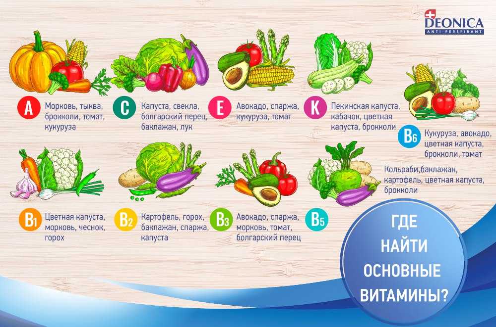 Овощи фрукты и их витамины