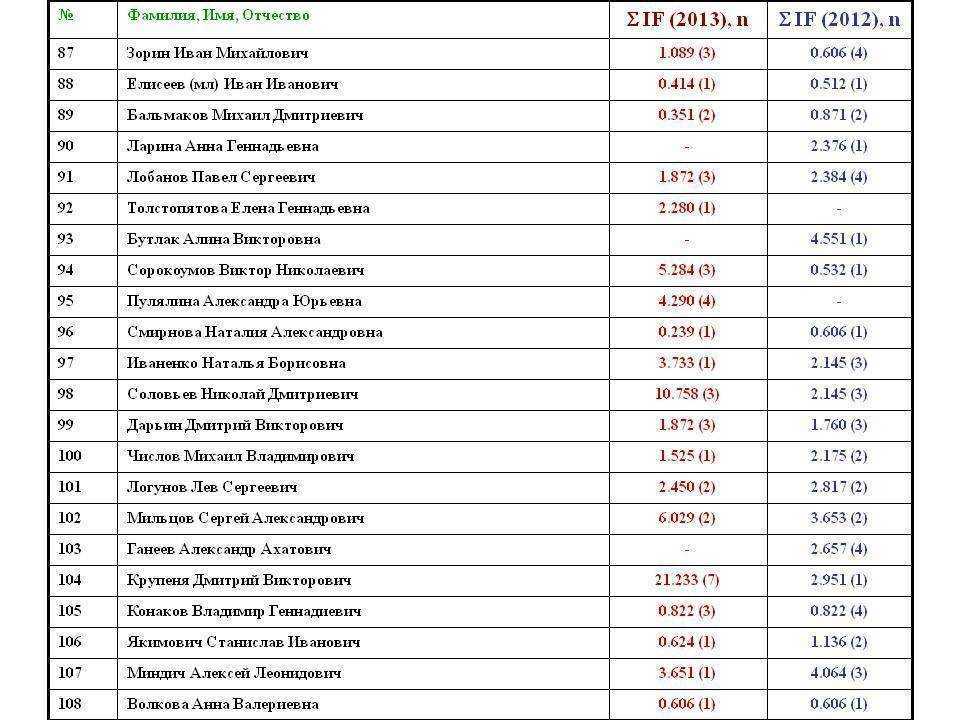 Имя для мальчика с отчеством артемович