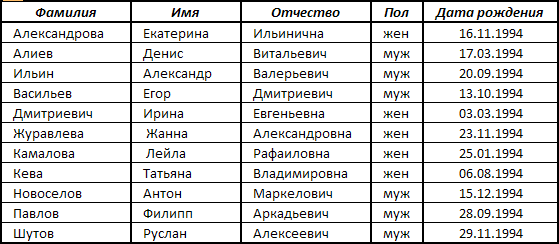 Имена фамилии отчества в разных языках мира проект