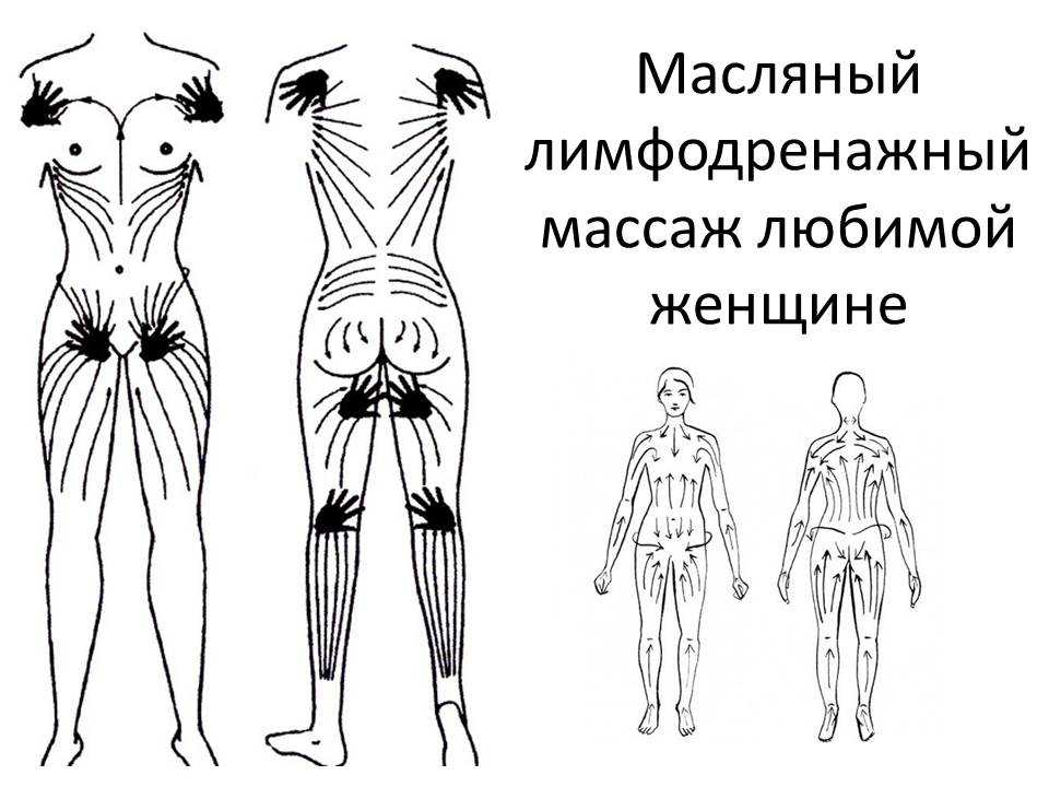 Массаж тела гуаша антицеллюлитный скребком схема