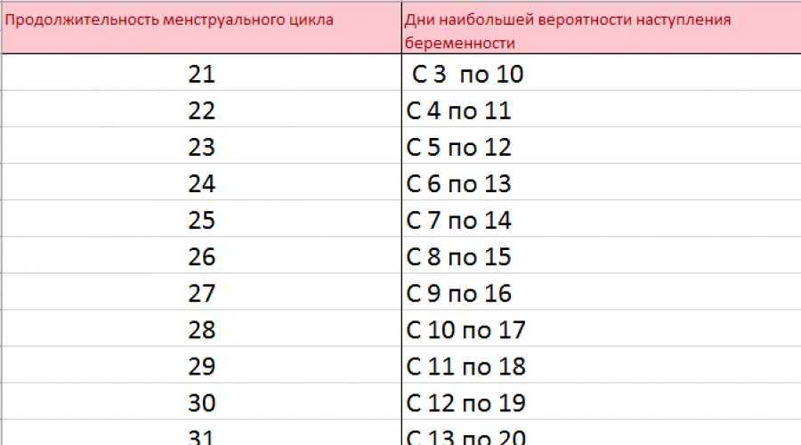 Забеременеть после 40 план действий самостоятельно форум