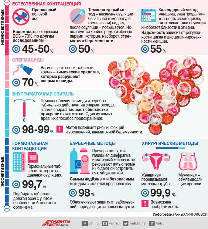 План б противозачаточные