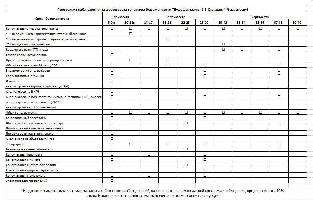 План ведения беременности в женской консультации по приказу 1130н