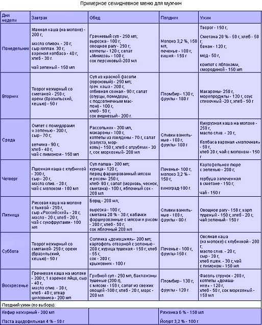 План питания при беременности