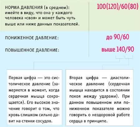 Давление у беременных 2 триместр. Норма давления при беременности 1 триместр. Норма давления у беременных 2 триместр. Нормальное давление у беременной женщины. Норма давления у беременных женщин 1 триместр.