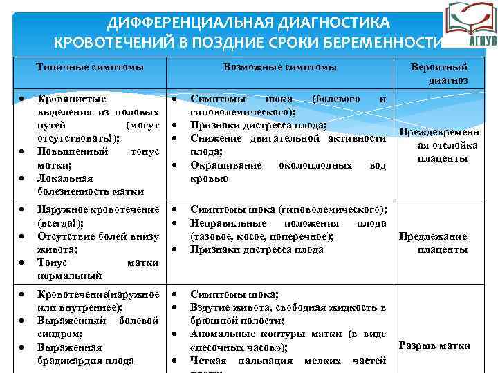 Диагностика ранних сроков беременности презентация