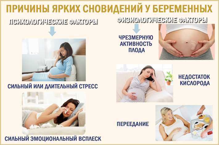 Беременна хочется спать. Положения для сна беременным. Нарушение сна у беременной. Позы сна для беременных 3 триместр. Беременность бессонница.