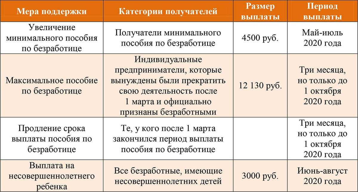 Синонимом расчетного периода проекта не может быть