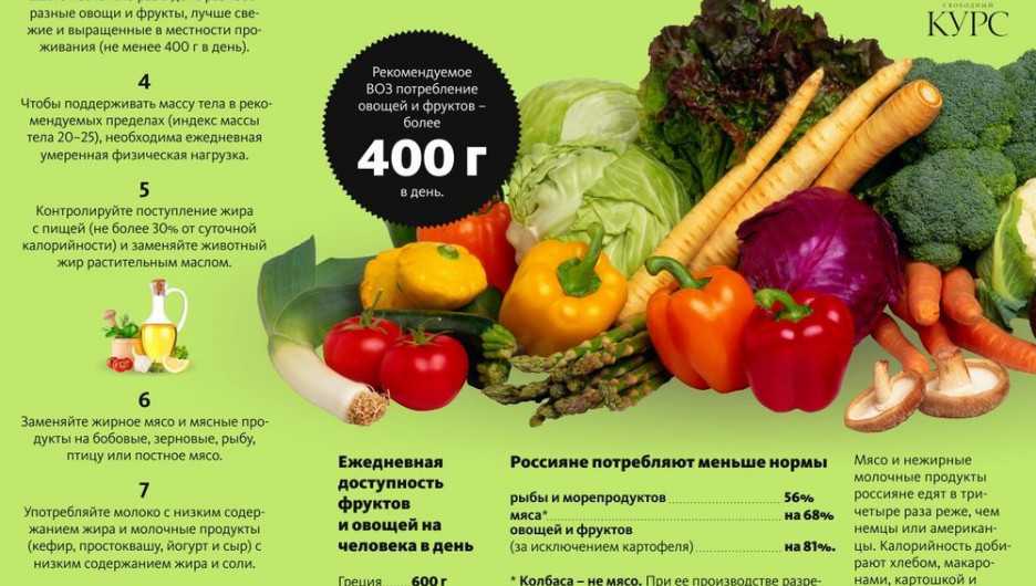 Сколько грамм овощей в день