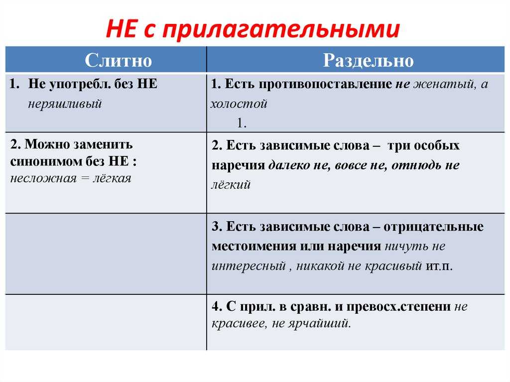 Как пишется не довыполнить план