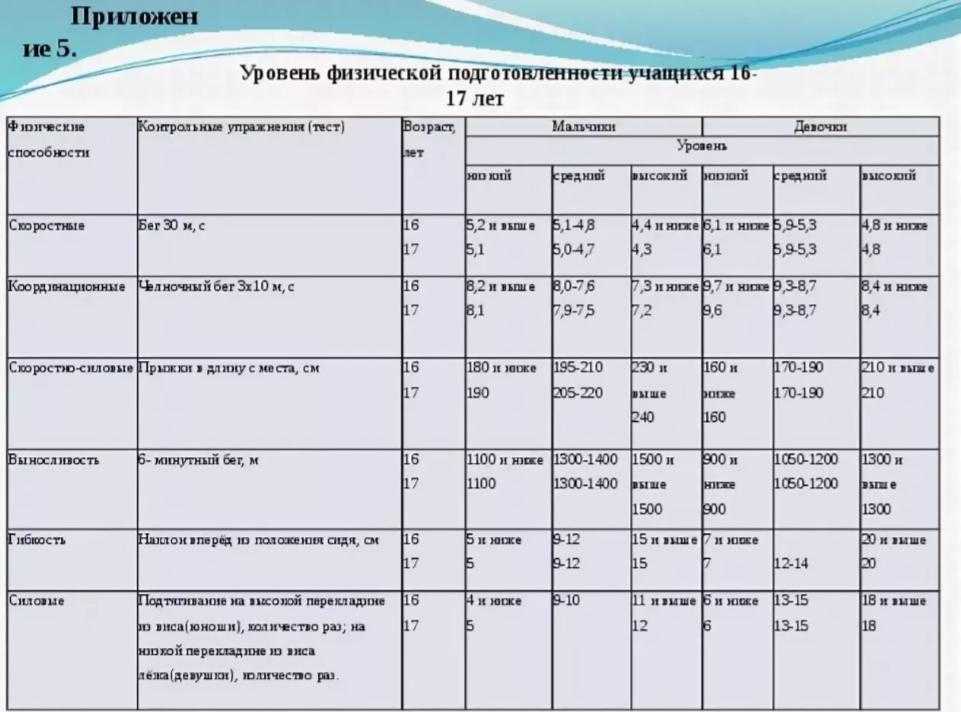 План работы тренера преподавателя по воспитанию личности занимающегося в процессе занятий афк