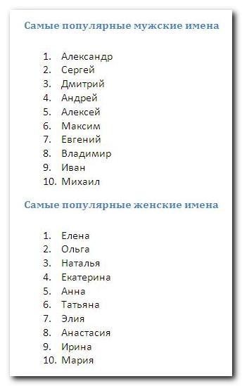 Популярные клички в россии. Мужские имена. Самые популярные женские имена. Самые распространённые мужские имена. Самые популярные мужские имена.