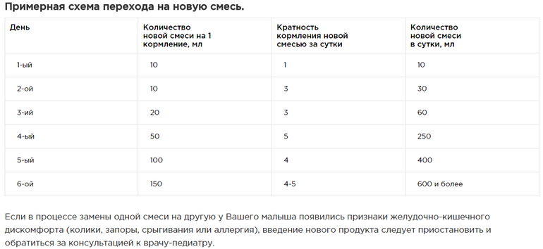 Схема перевода с гв на ив