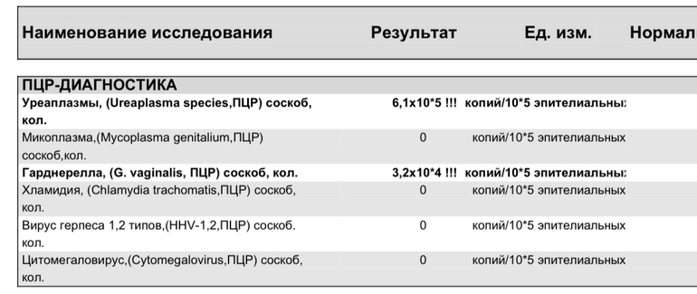 Лечение гарднереллы у женщин схема