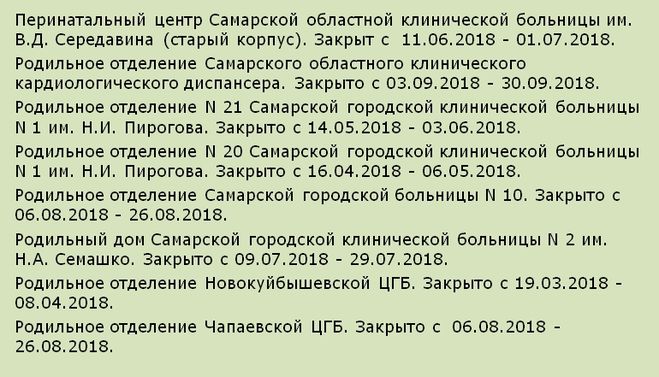 Когда роддом закрывают на мойку 2024. Закрытие роддомов на мойку 2022. Закрытие роддомов на мойку заявление. График закрытия роддомов во Владивостоке. График мойки роддомов 2022 Ярославль.