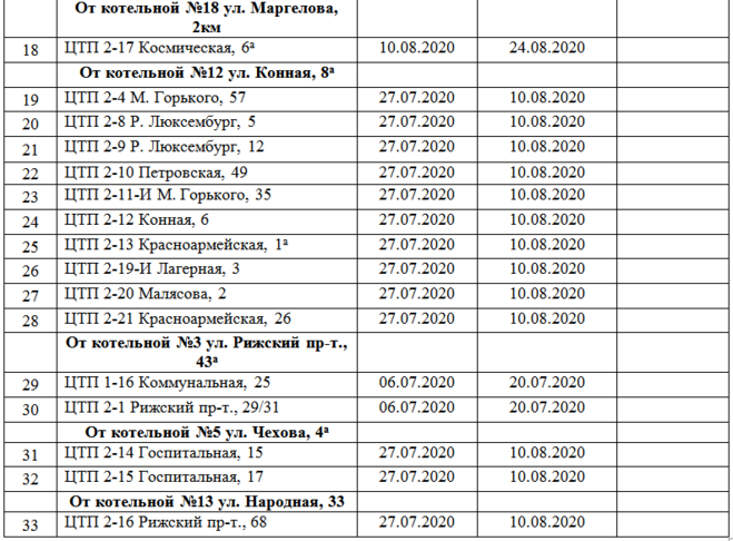 График отключения горячей воды 2021. График планового отключения горячей воды. График отключения горячего водоснабжения. График подачи горячей воды.