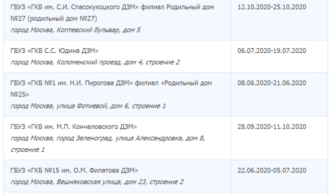 График проветривания роддомов 2024. График мойки роддомов 2022 Москва. Мойка роддомов в 2021. Роддома на мойку 2020 Москва. Мойка роддомов в 2021 Москва.