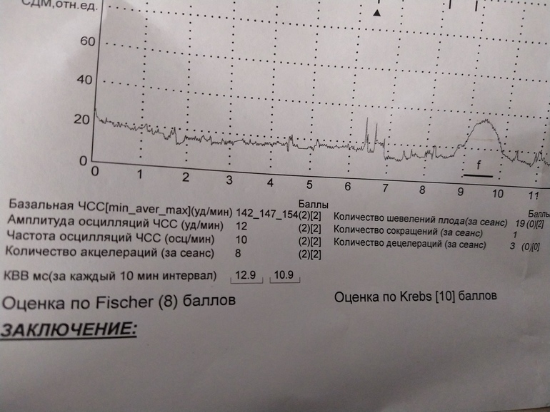 Ктг 7 баллов что это значит