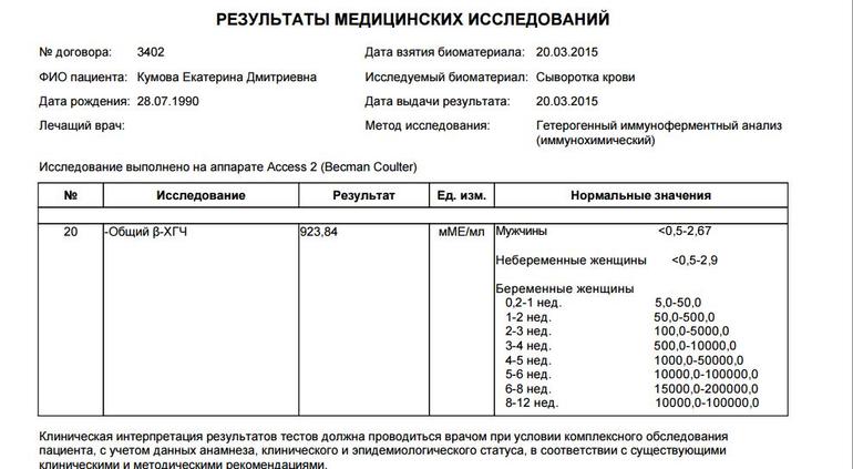 Результаты хгч на раннем сроке