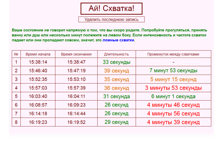 До скольки можно рожать женщинам. Интервал между схватками 2 минуты. Схватки через час. Роды интервал между схватками. Схватки в начале родовой деятельности интервал.