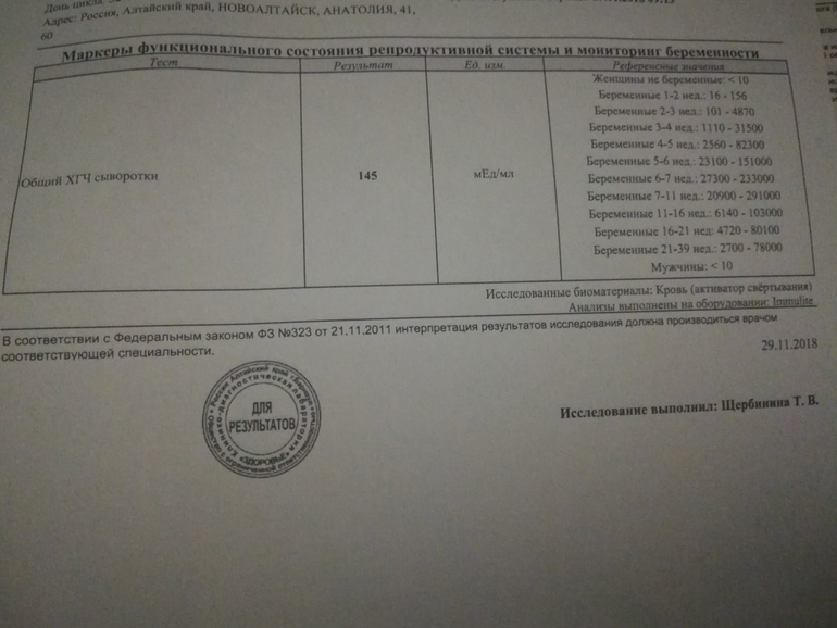 Низкий хгч. ХГЧ на 5 день задержки. ХГЧ за 5 дней до задержки. Анализ ХГЧ до задержки. Анализ ХГЧ на 5 день задержки.