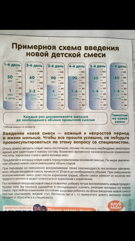 Схема перехода на новую смесь при искусственном