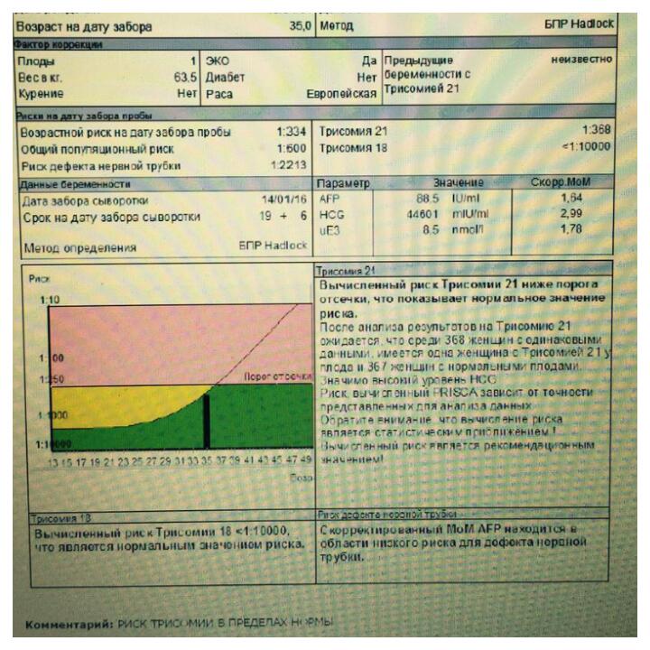 2 скрининг при беременности. Второй биохимический скрининг. 2 Скрининг Приска. График рисков первый скрининг. Скрининг первого триместра Приска.