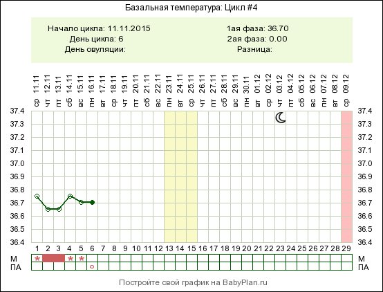 Беременность после отмены утрожестана. 16 По 25 день цикла.. Витамин е с 16 по 25 день цикла.