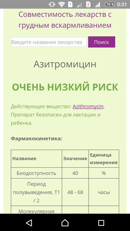 Сайт совместимости с гв. Гв и лекарства совместимость. Антибиотики совместимые с гв. Препараты несовместимые с гв. Препараты не совместимые с грудным вскармливанием.