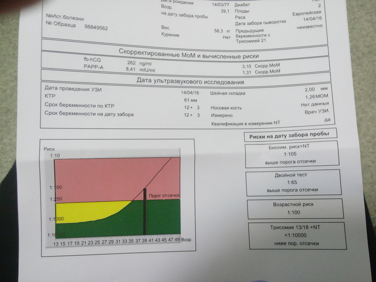 Хгч свободный. Двойной тест скрининг 1 триместра норма. Биохим риск + NT, двойной тест, возрастной риск скрининг 1 триместра. Биохимический скрининг двойной тест. Двойной тест результат.
