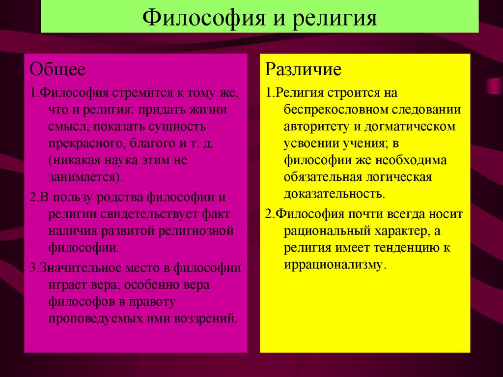 Соотношение философской религиозной и научной картин мира кратко