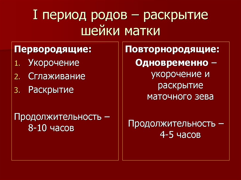 Как раскрывается шейка матки перед родами у повторнородящих фото